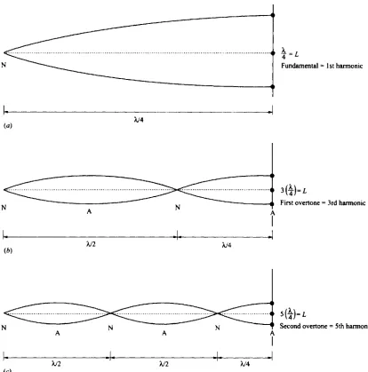 Fig. 1-14 