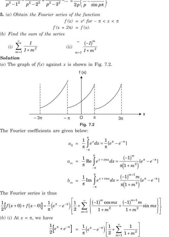 Fig. 7.2 The Fourier coefficients are given below: