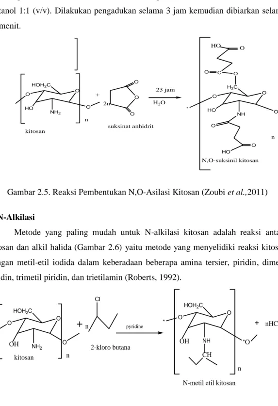Gambar 2.5. Reaksi Pembentukan N,O-Asilasi Kitosan (Zoubi et al.,2011)  d. N-Alkilasi 