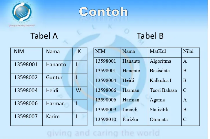 Tabel ATabel B