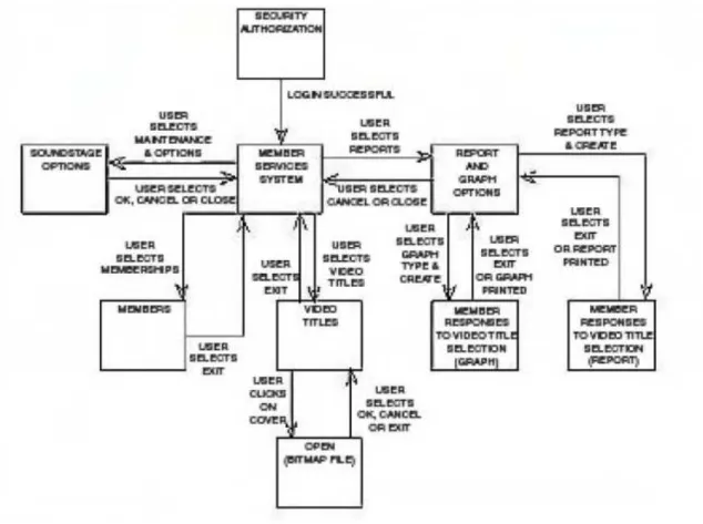 Gambar 2.2 Contoh State Transition Diagram 