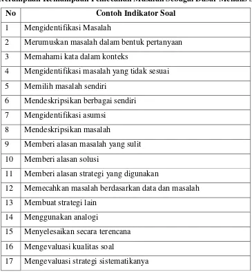 Tabel 3.2 