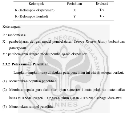 Tabel 3.1 Desain Penelitian 