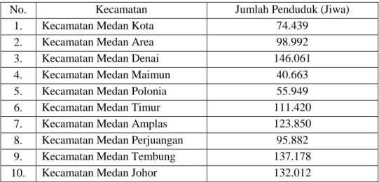 Tabel 2.2 Jumlah Penduduk Per Kecamatan Kawasan Wilayah I Kota Medan 