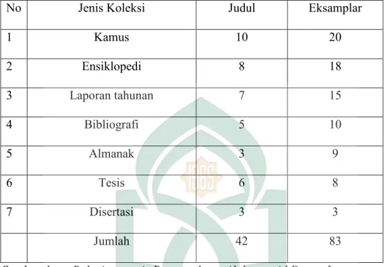 Tabel 7    Koleksi Referensi 