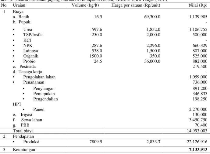 Tabel  5 menyajikan  analisis  usahatani  jagung  hibrida  di  Desa  Sorogaten,  Kecamatan  Tulung, Kabupaten  Klaten,  Provinsi  Jawa  Tengah