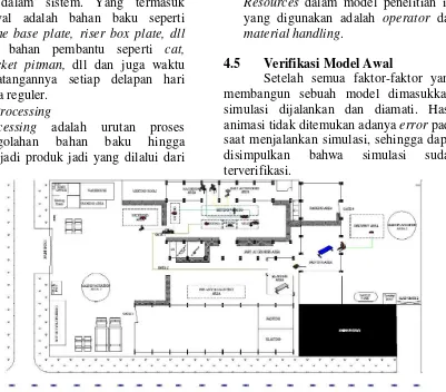 Gambar 5 Model Awal Setelah Run 