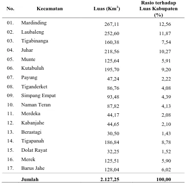 Tabel 4.3. Luas Wilayah Kecamatan di Kabupaten Karo 