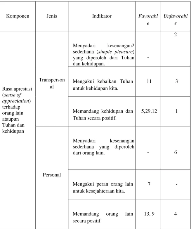 Tabel 2.  Blueprint 