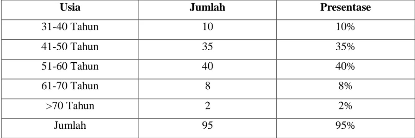 Tabel 5 KLASIFIKASI BERDASARKAN PEKERJAAN 