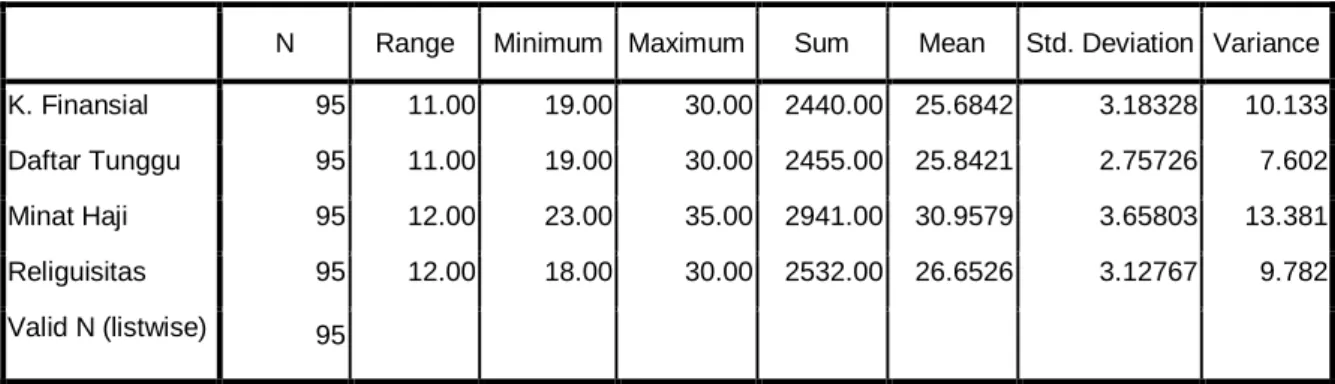 Tabel 8 Uji Statistik Deskriptif 
