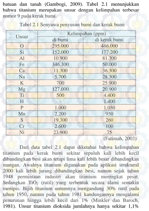 Tabel 2.1 Senyawa penyusun bumi dan kerak bumi 