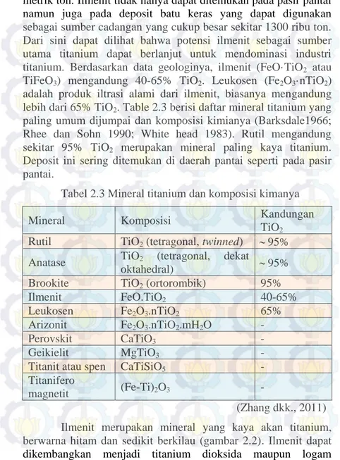 Tabel 2.3 Mineral titanium dan komposisi kimanya 