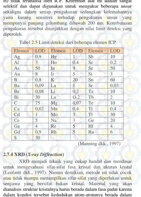 Tabel 2.5 Limit deteksi dari beberapa elemen ICP  Elemen  LOD  Elemen  LOD  Elemen   LOD 