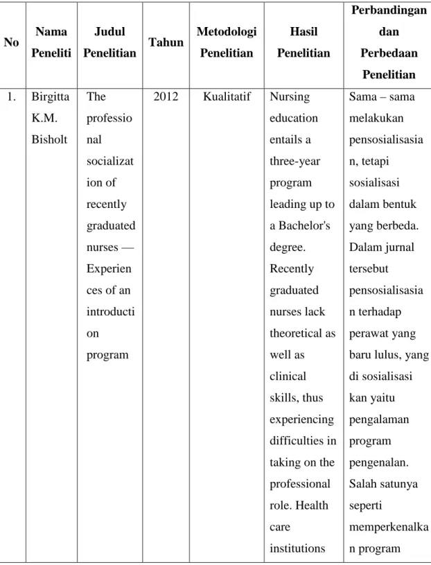Table 2.1 Penelitian Sebelumnya (State of the art) 