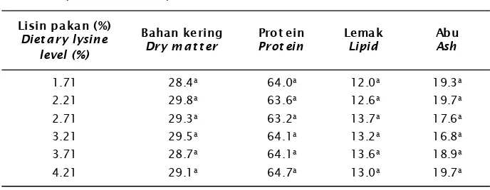 Table 4.Chemical composition of whole body of juvenile of coral trout fed with different