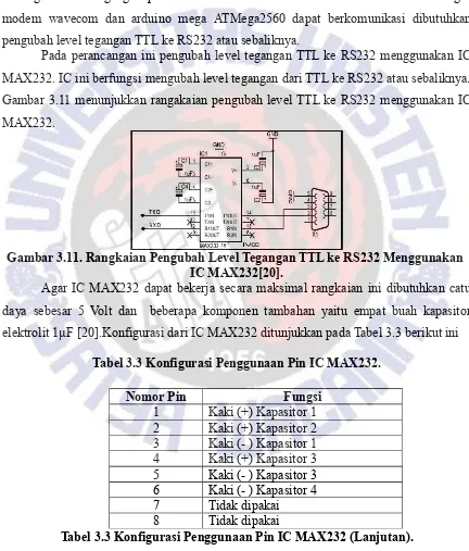 Tabel 3.3 Konfigurasi Penggunaan Pin IC MAX232 (Lanjutan).