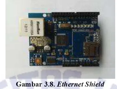 Gambar 3.8. Ethernet Shield