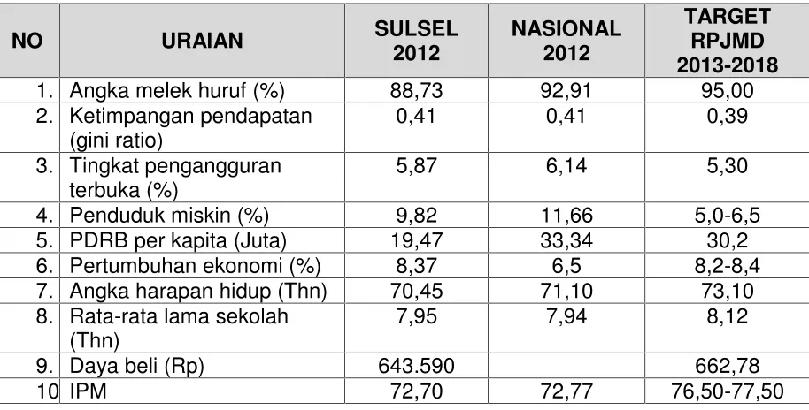 Tabel 2.231