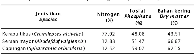 Table 1.Food nutrient digestibility of Cromileptes altivelis, Abudefduf vaigiensis,