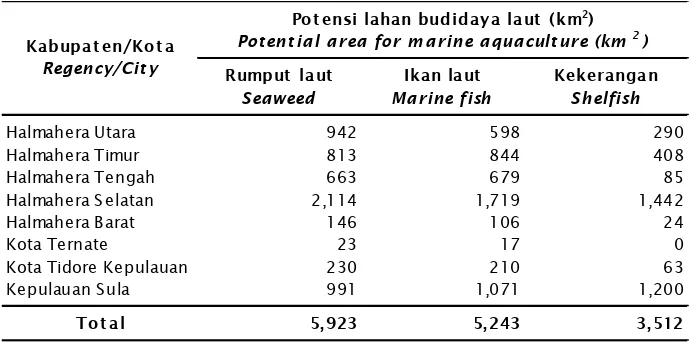 Tabel 2.Luasan potensi kawasan (kmTable 2.2) budidaya laut di Provinsi Maluku UtaraTotal potential areas (km2) for marine aquaculture in North Maluku Province