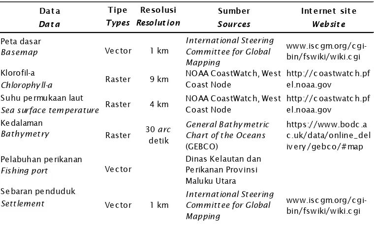 Tabel 1.Jenis dan sumber data yang digunakan untuk kajian potensi kawasan budidaya lautTable 1.Data types and sources used for assessing potential mariculture areas
