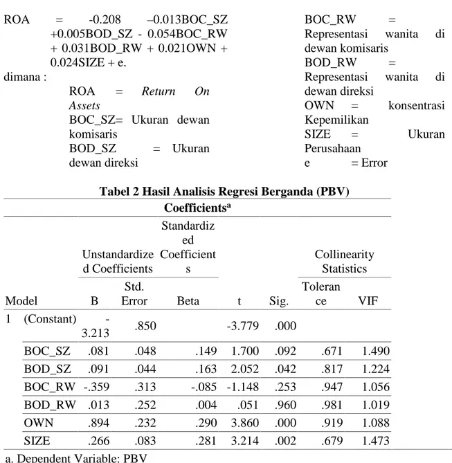 Tabel 2 Hasil Analisis Regresi Berganda (PBV) Coefficients a Model Unstandardized Coefficients Standardized Coefficients t Sig