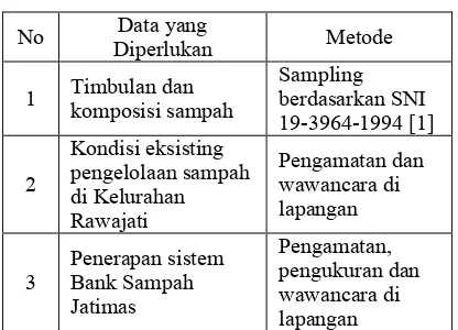 Tabel 1.  Data primer 