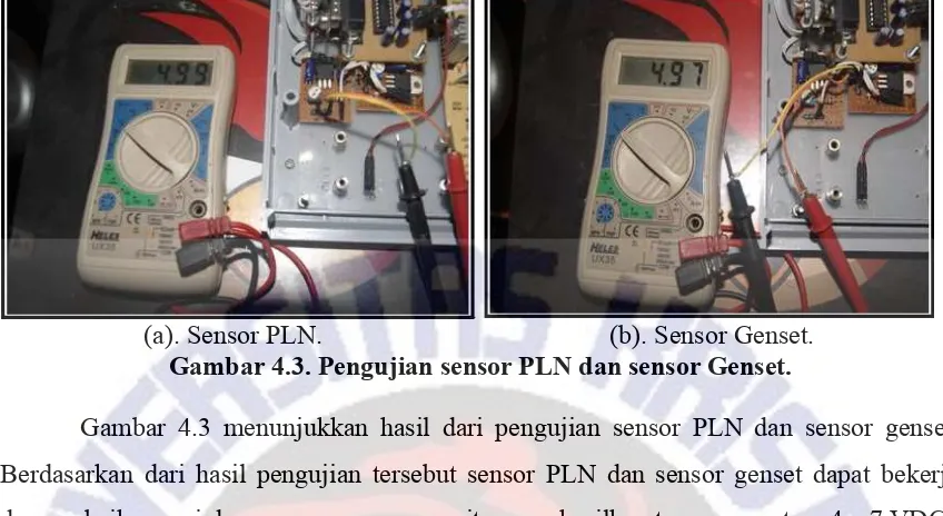 Gambar 4.3. Pengujian sensor PLN dan sensor Genset.