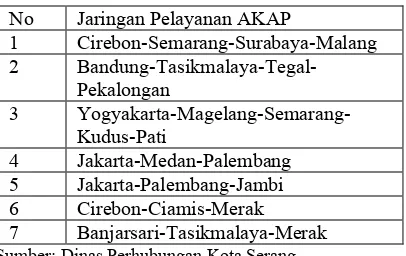 Tabel 2.    Daftar jaringan pelayanan AKDP yang masuk Terminal Pakupatan  