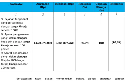 tabel diatas 