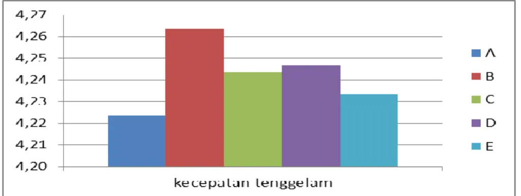 Tabel  1. Rataan  uji  kecepatan  pecah    Perlak 