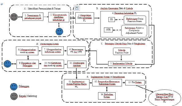 Gambar III.1 Model Generik Diagram 