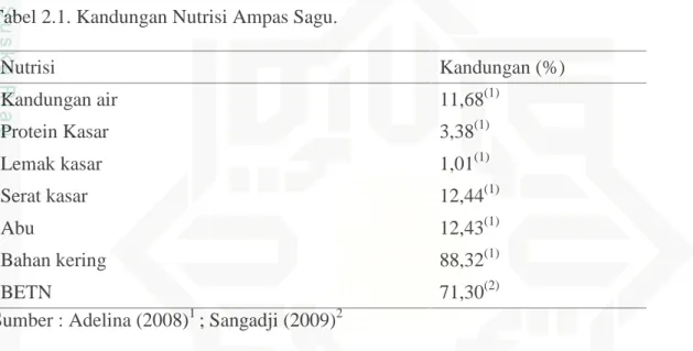 Tabel 2.1. Kandungan Nutrisi Ampas Sagu.