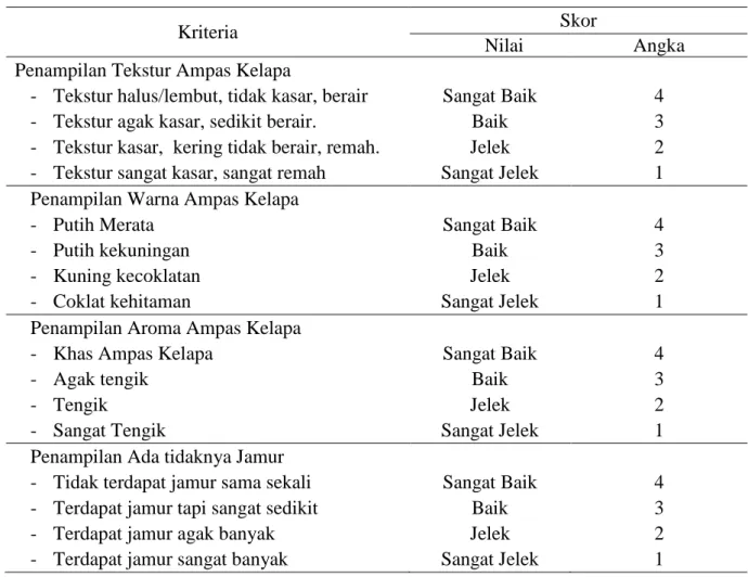 Tabel 1. Penilaian mutu organoleptik ampas kelapa 