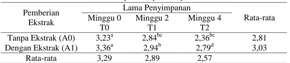 Tabel 2. Rata-rata skor nilai tekstur pada ampas kelapa   Pemberian  Ekstrak  Lama Penyimpanan  Rata-rata Minggu 0  T0  Minggu 2 T1  Minggu 4 T2 