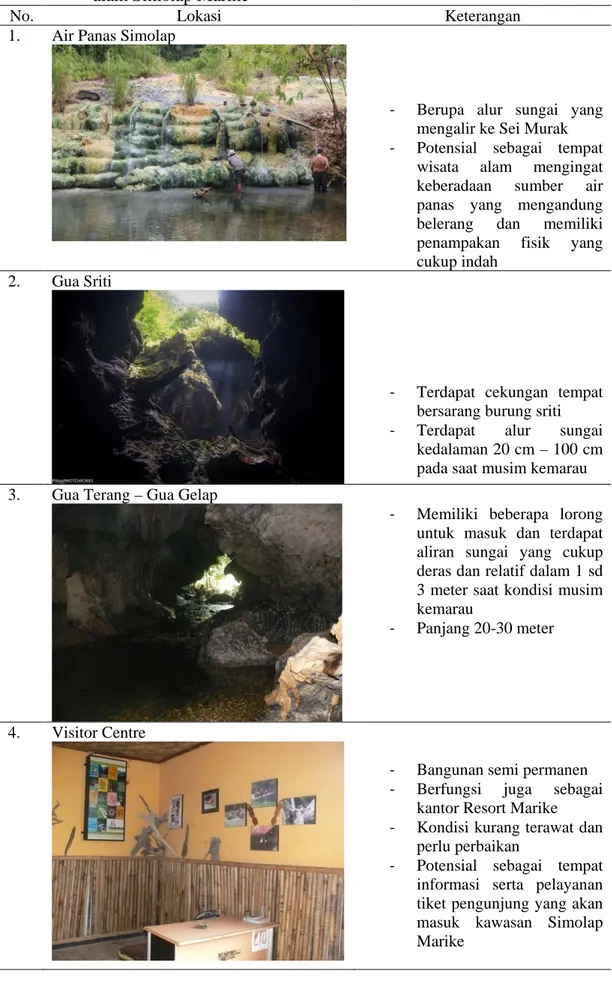 Tabel 4.2. Inventarisasi potensi objek dan daya tarik wisata kawasan pariwisata  alam Simolap Marike 
