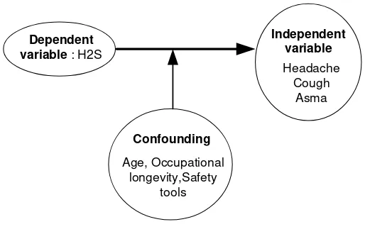 Figure 1 Framework concept 