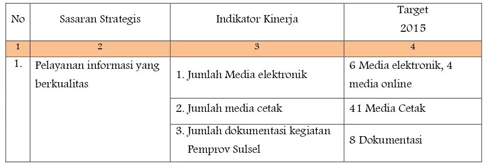 Tabel 2.1 Rencana Capaian Kinerja Sasaran Bagian Humas 