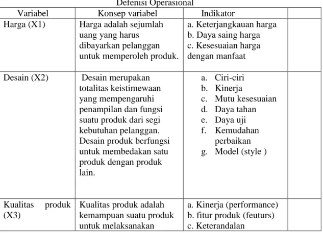 Tabel 3.1  Defenisi Operasional 