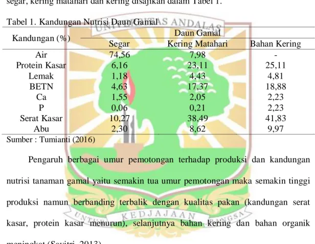 Tabel 1. Kandungan Nutrisi Daun Gamal 
