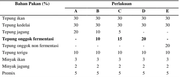 Tabel 1.Formulasi pakan yang digunakan sebagai pakan perlakuan.    