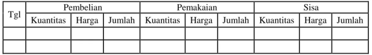 Tabel 2  Kartu Persediaan 