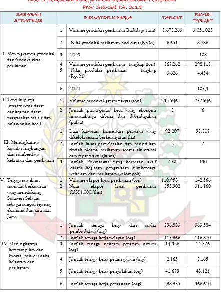 Tabel 3. Penetapan Kinerja Dinas Kelautan dan Perikanan Prov. Sul-Sel TA. 2015 