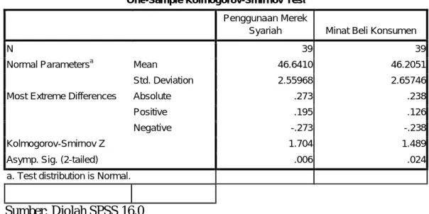 Tabel 4.14  Hasil Uji Normalitas 