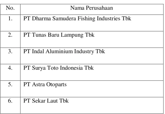Tabel 3.1 Kriteria Sampel 