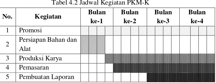 Tabel 4.1 Ringkasan Anggaran Biaya PKM-K