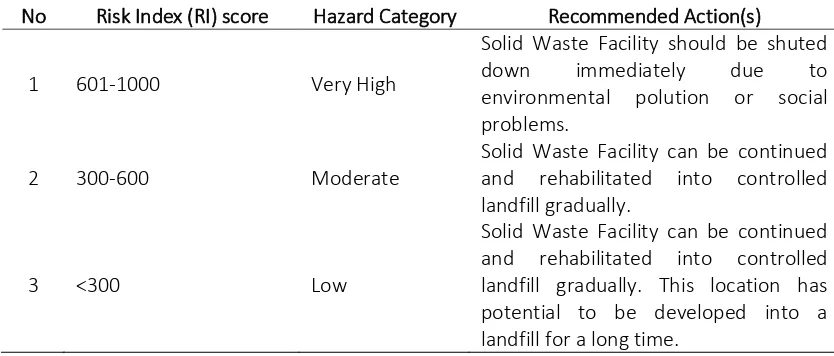 Table 3 Criteria of Hazard Category based on Risk Index Score 