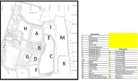 Figure 1 Rawa Kucing solid waste facility lay-out 