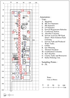 Figure 2 The distribution of sampling points in main process zone 